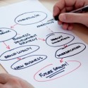 Restaurant SWOT