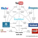 12-Step Restaurant Social Media Plan
